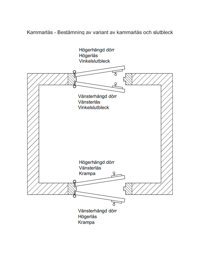 Kammerlås - Låsbolaget nr. 3 image