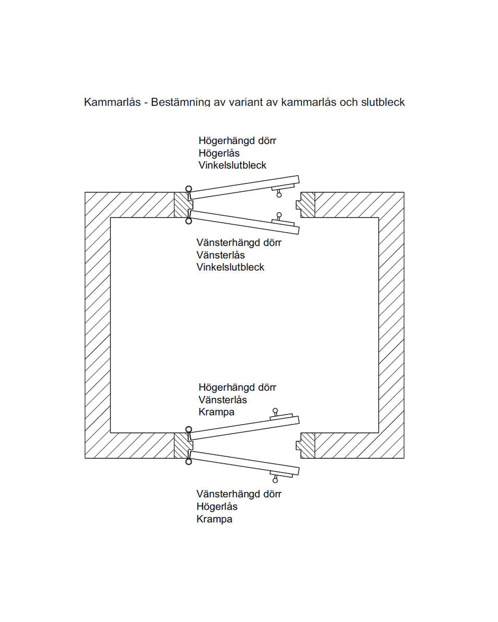 Gammaldags Kammarlås - Låsbolaget 3 utan slutbleck image
