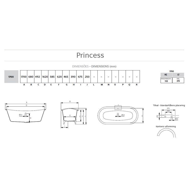 Sekelskifte - Princess Bathtub in cast iron with lion feet