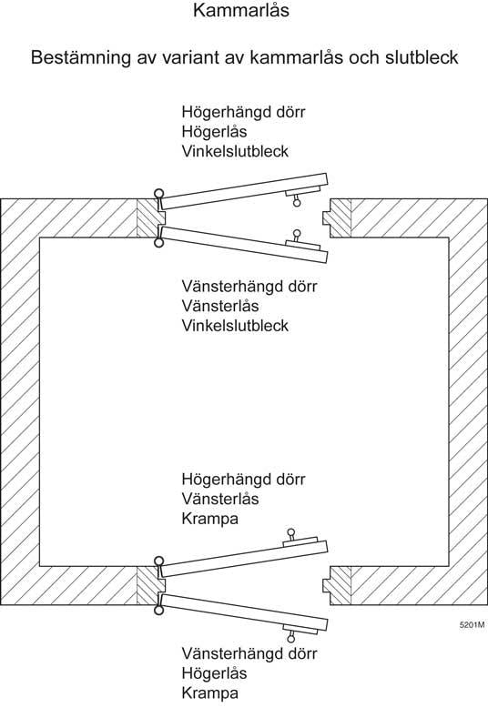 Kammarlås - Låsbolaget nr 3 image