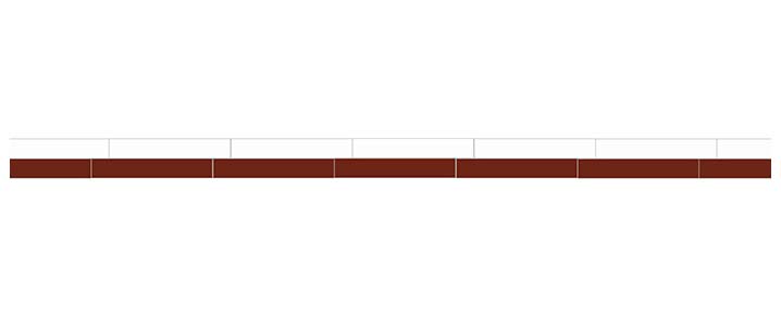 Tile Border - 50 mm (1.97 In.) - Red ROU/Super White BAS image